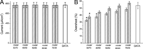 Figure 14.