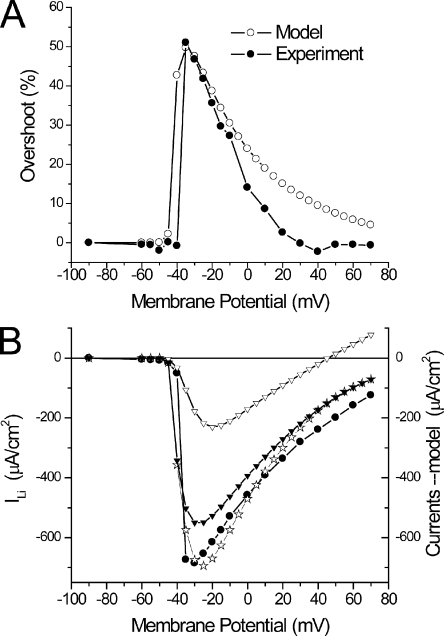 Figure 11.