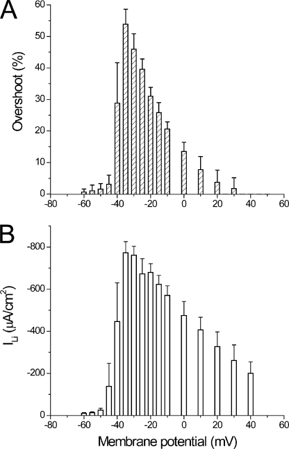 Figure 9.