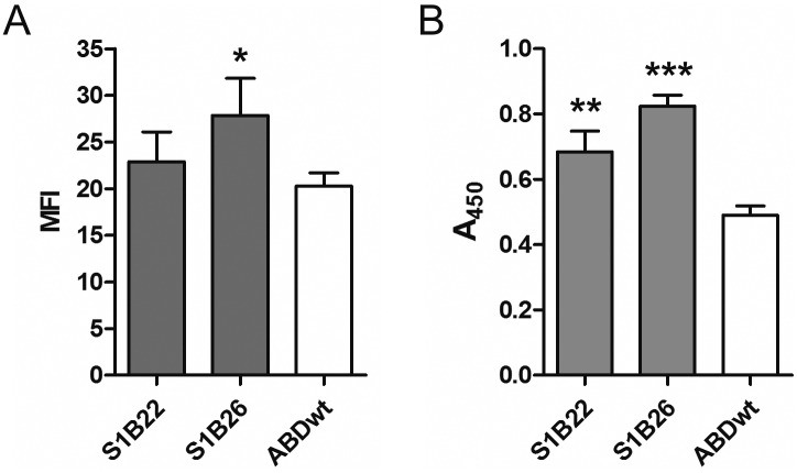 Fig 8