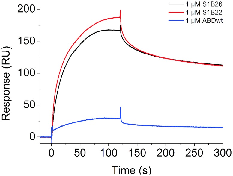 Fig 4