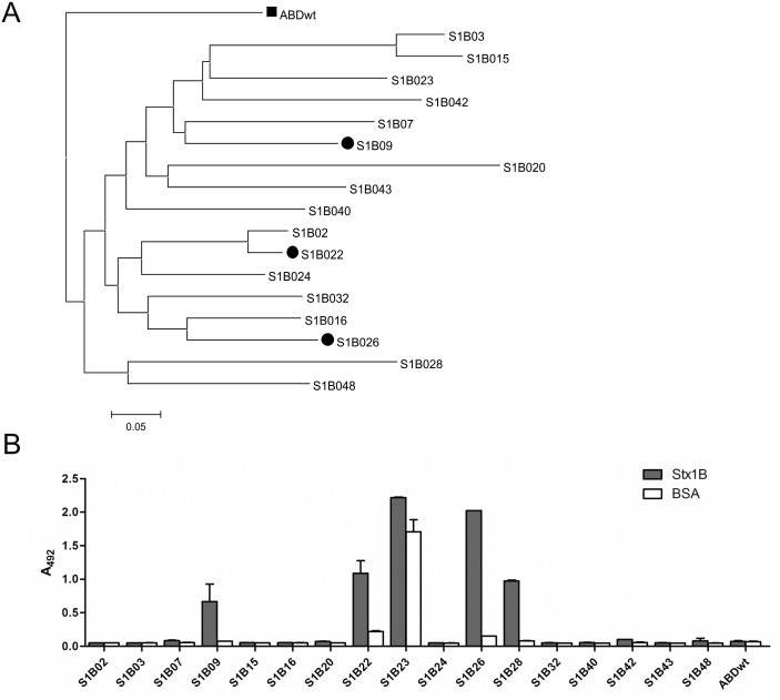 Fig 2