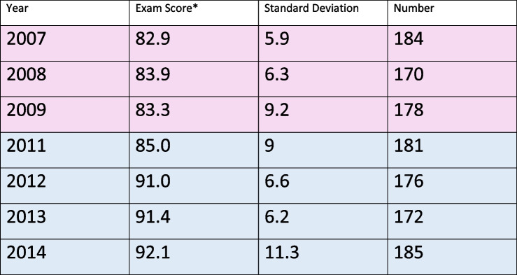 graphic file with name 12909_2023_4782_Tab3_HTML.jpg