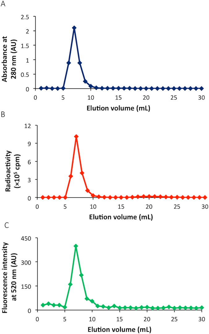 Figure 9