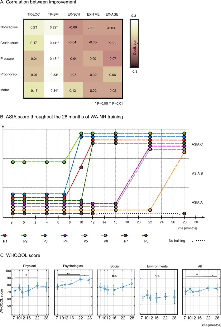 Fig 6