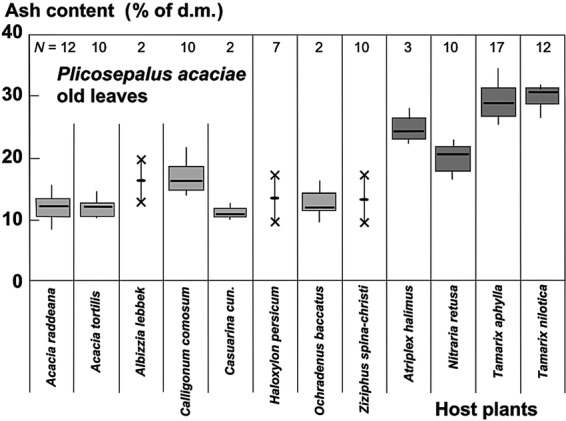 Figure 6.