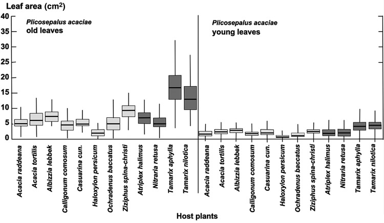 Figure 2.