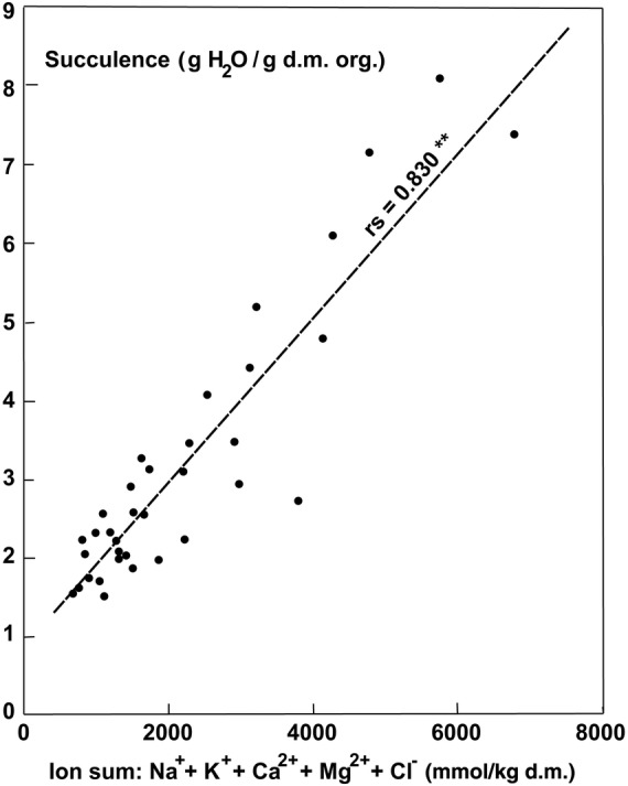 Figure 11.