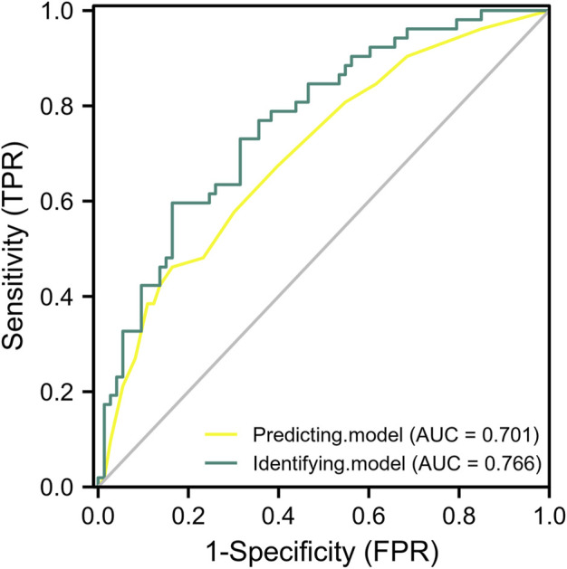 FIGURE 3