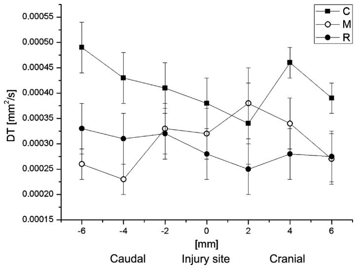 Figure 11.