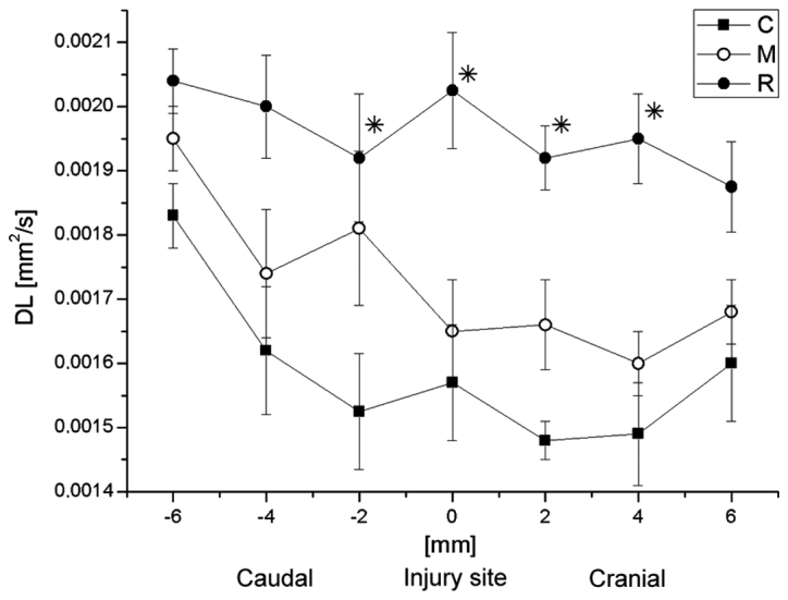 Figure 10.