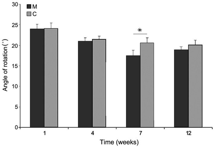 Figure 12.