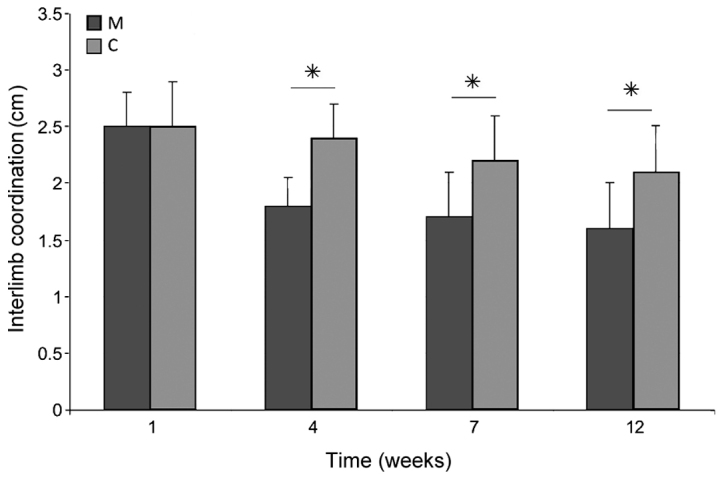 Figure 13.