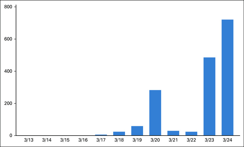 FIG 1.