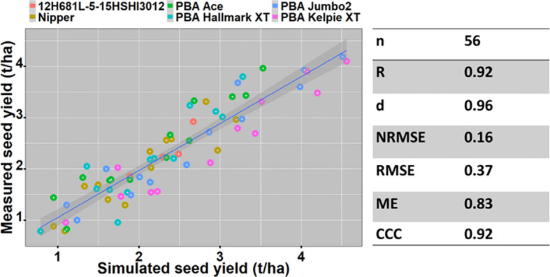 Figure 2