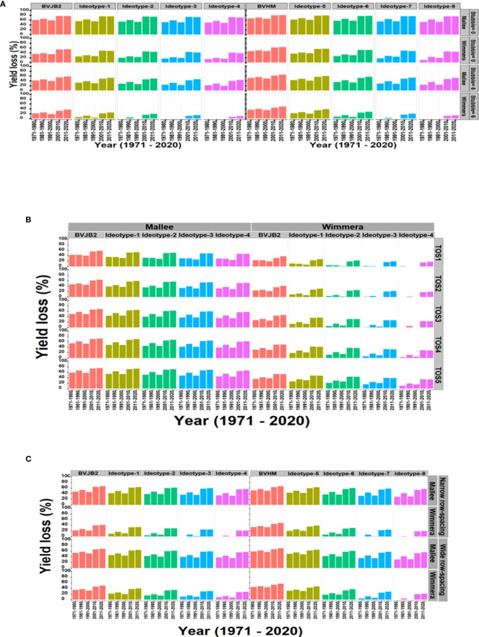 Figure 6