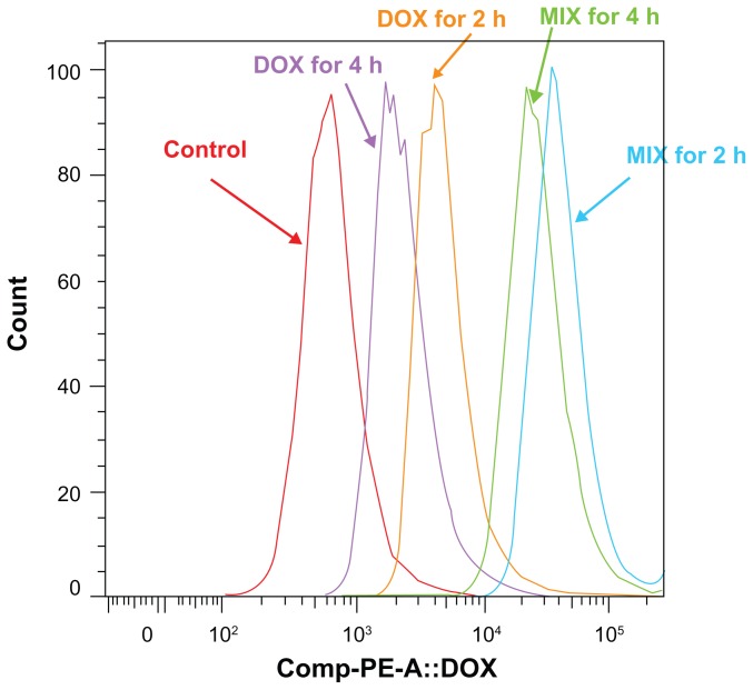 Figure 5