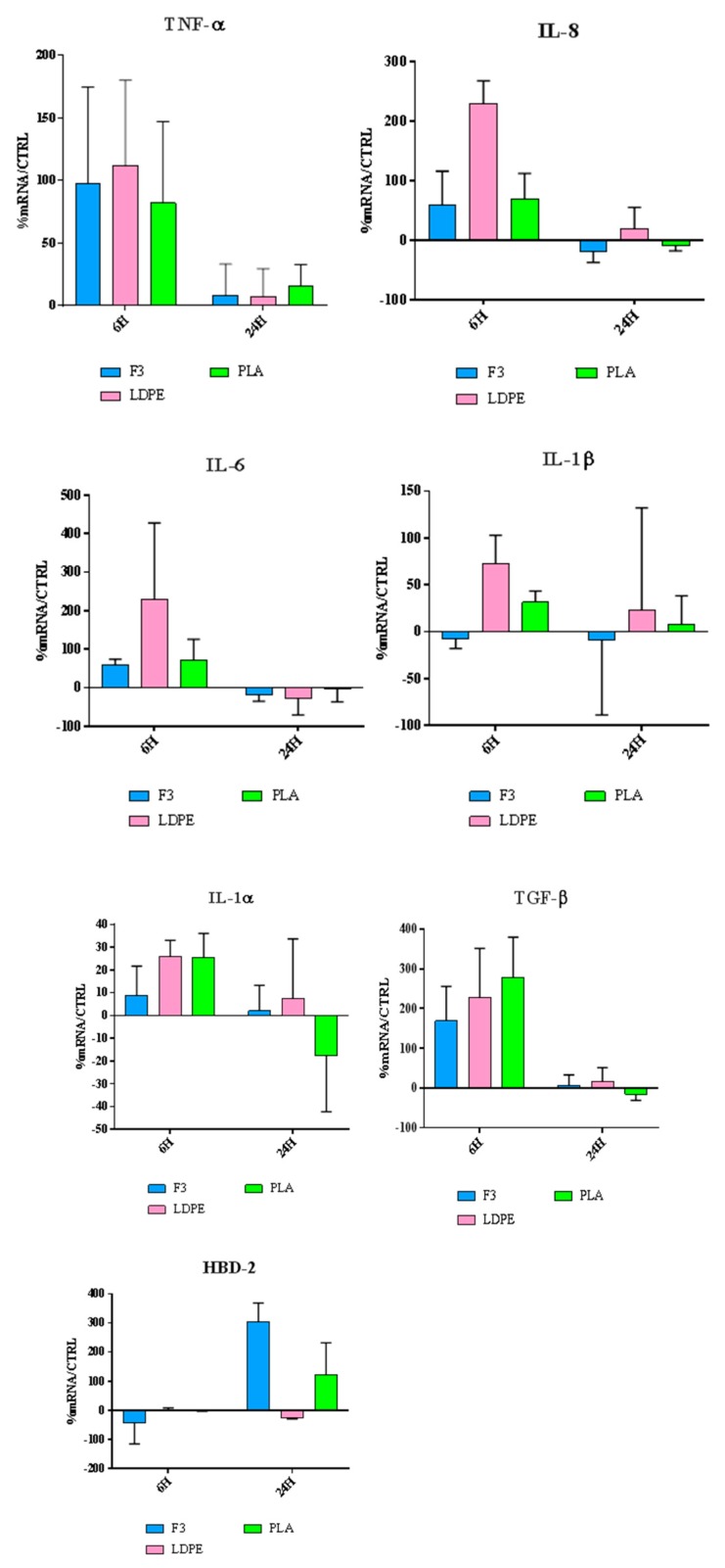 Figure 12