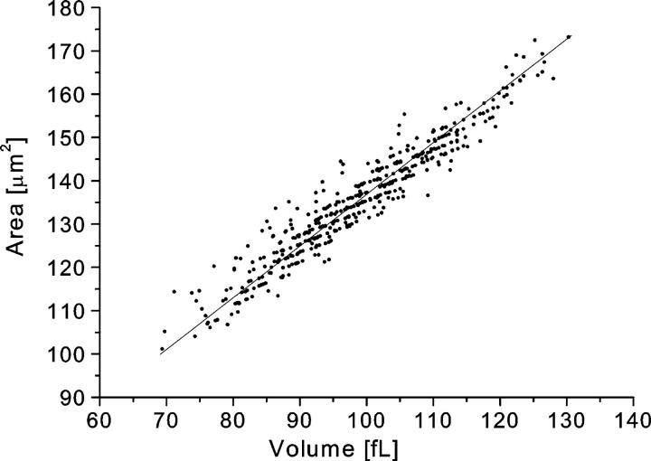 FIGURE 11