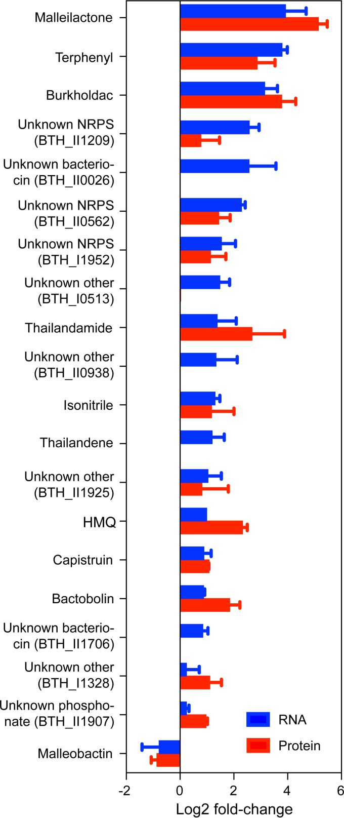 FIG 4