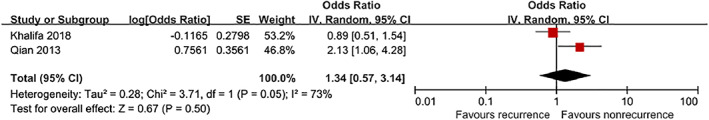 Figure 14