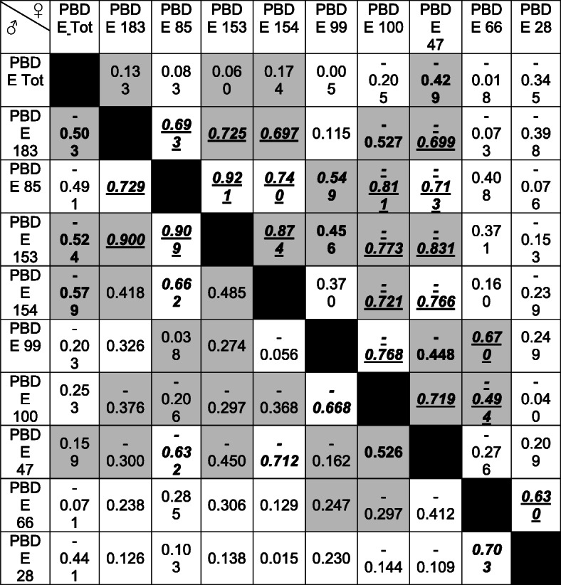 graphic file with name 11356_2021_14347_Tab2_HTML.jpg