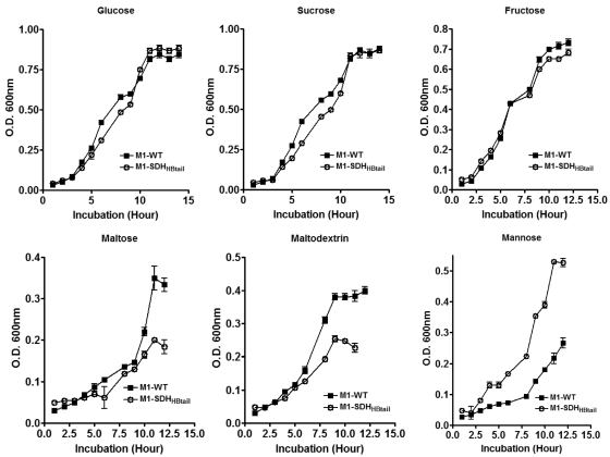 FIG 1 