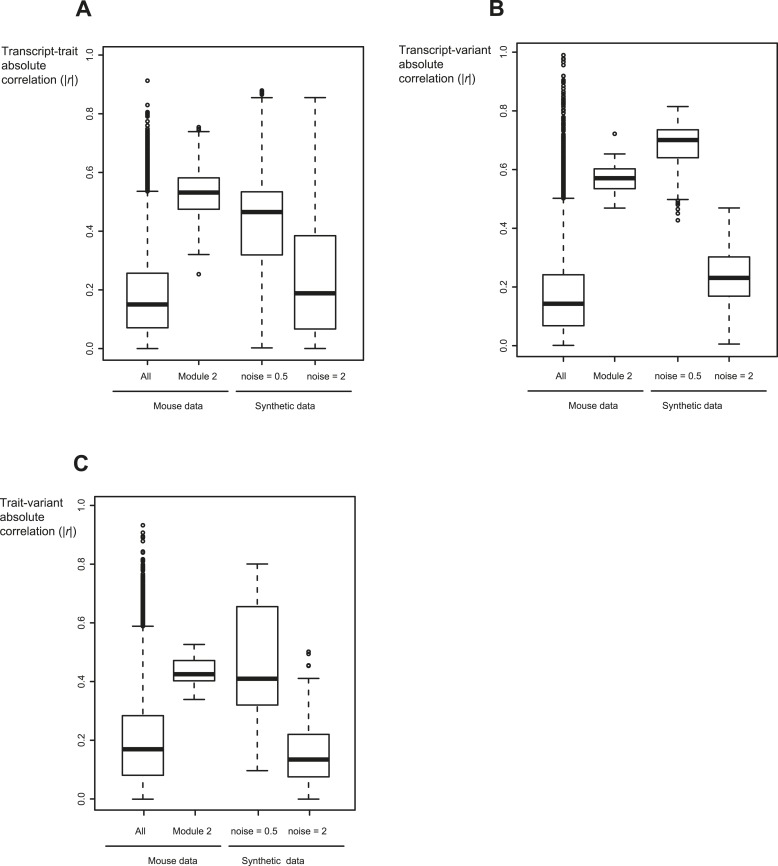 Figure 5—figure supplement 3.