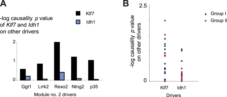 Figure 3—figure supplement 3.