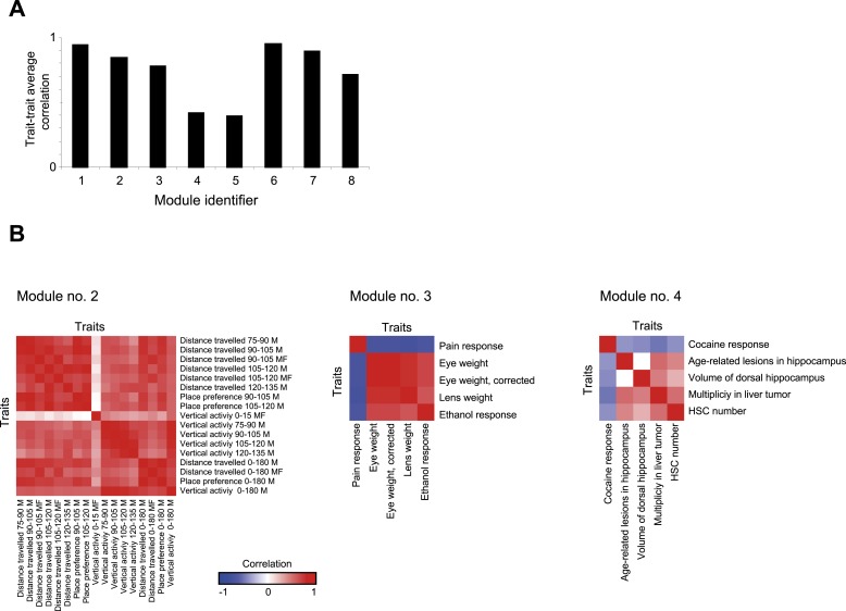 Figure 2—figure supplement 4.