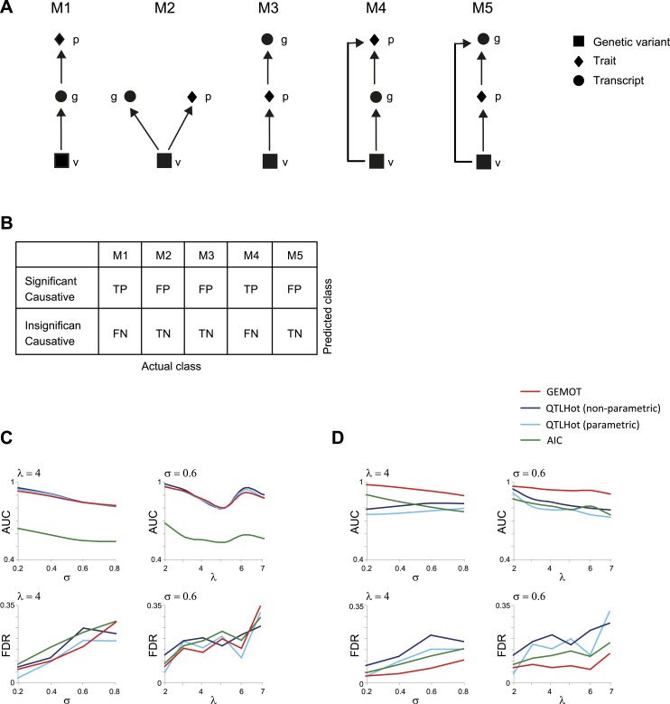 Figure 1—figure supplement 2.