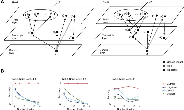 Figure 5—figure supplement 4.