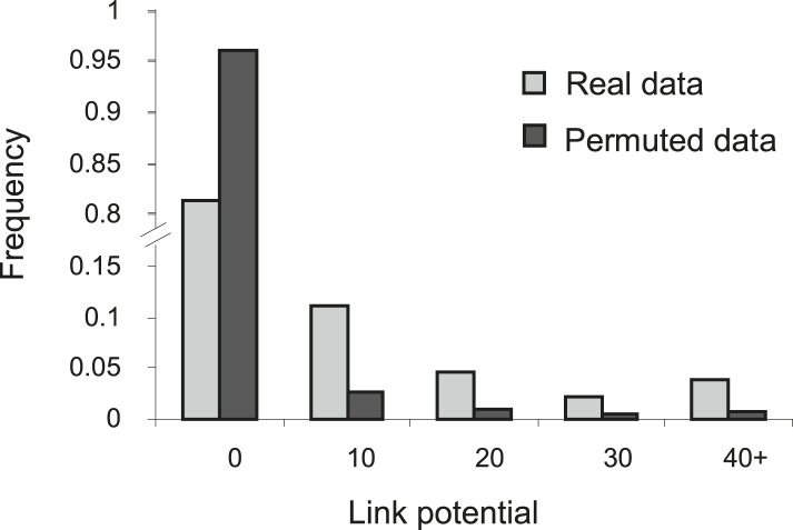 Figure 2—figure supplement 3.