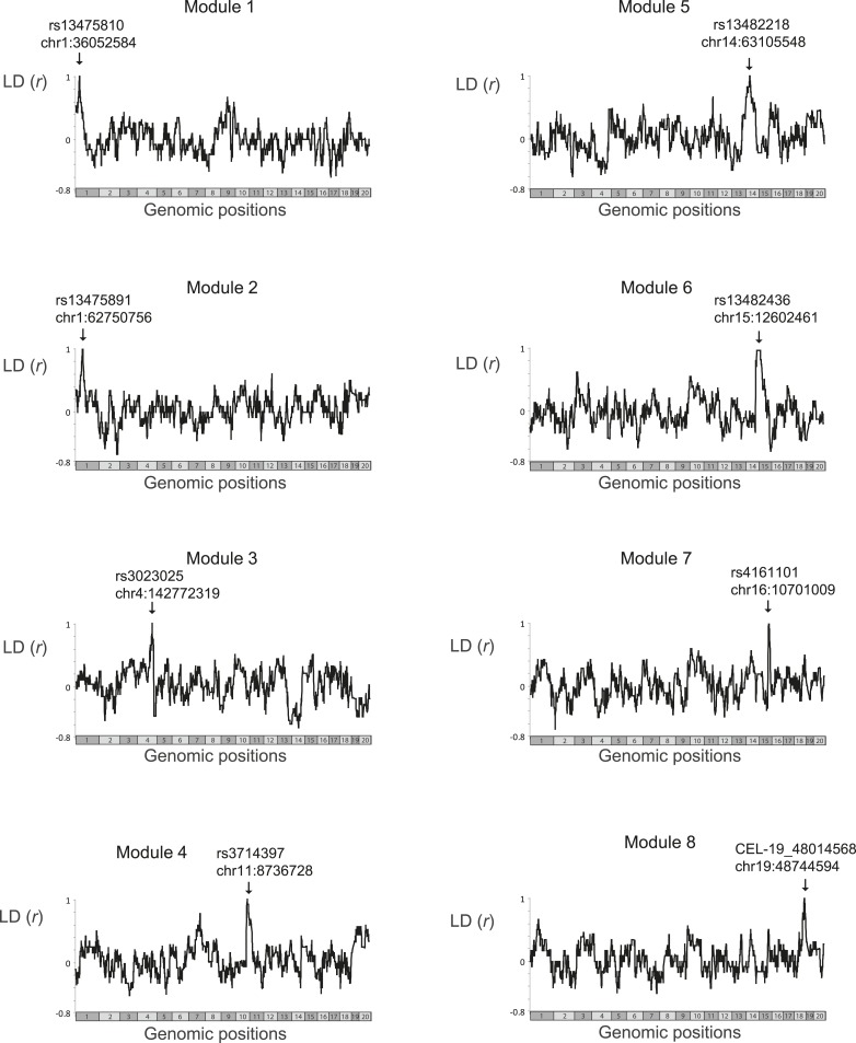 Figure 2—figure supplement 1.