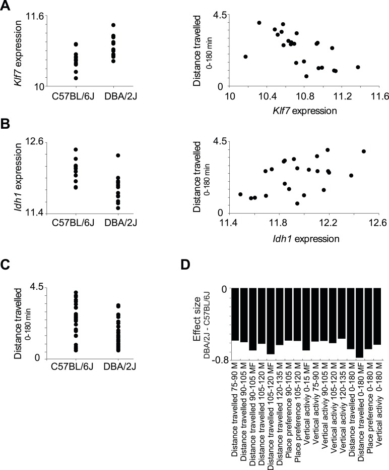 Figure 3—figure supplement 2.