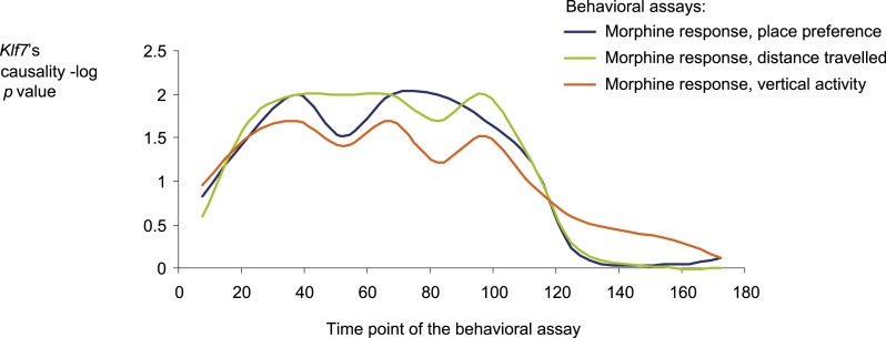 Figure 3—figure supplement 5.