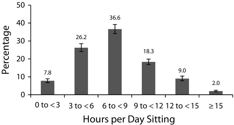 FIGURE 1—