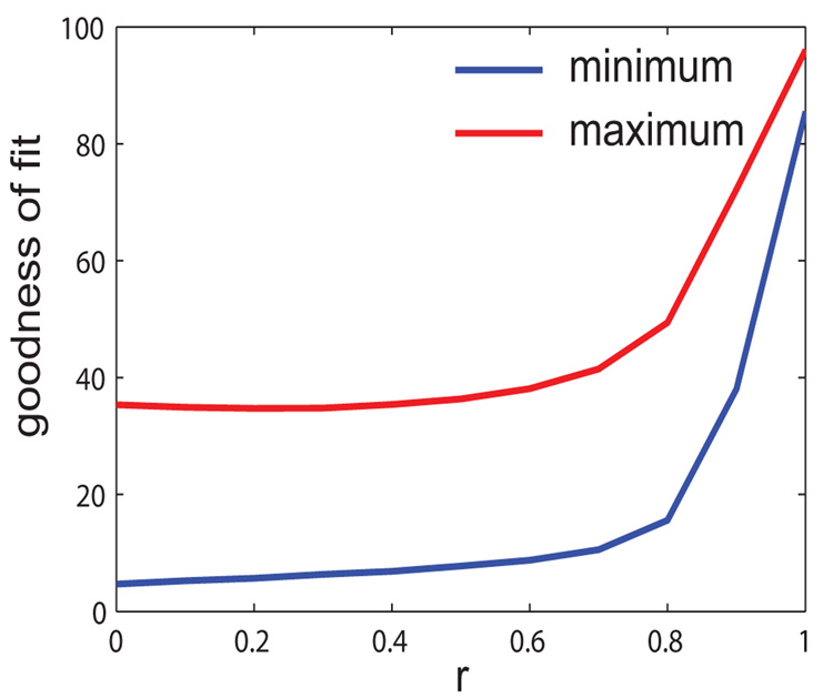 Fig. 9