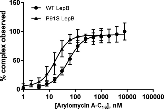 FIG 3