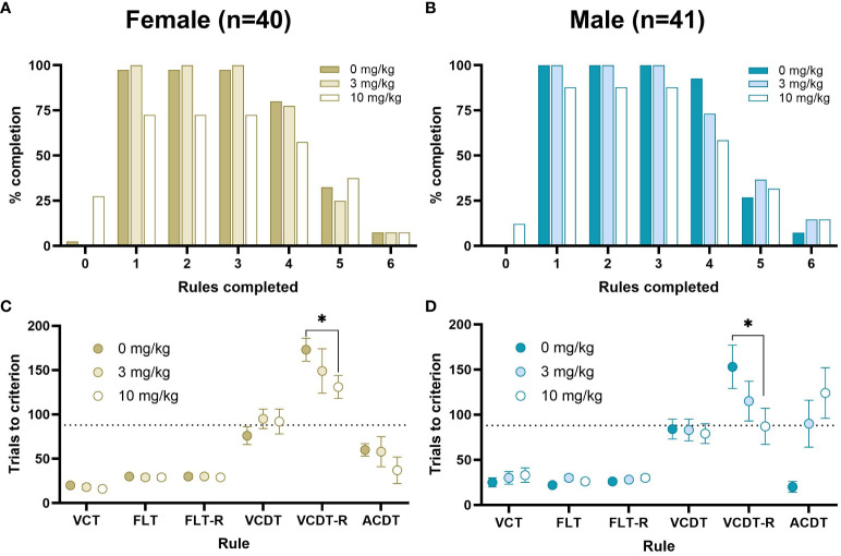 Figure 6