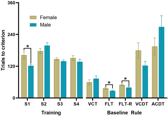 Figure 5