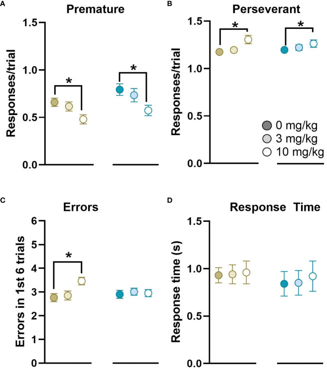 Figure 7