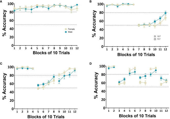 Figure 4