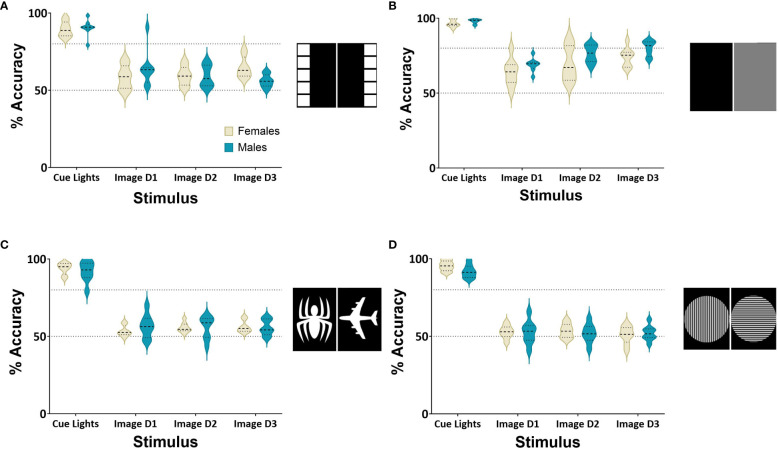 Figure 3