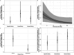 Probability of a test finding a significant effect derived from the fitted Any Effects model