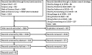 Summary of literature search and selection of studies for use in this review.