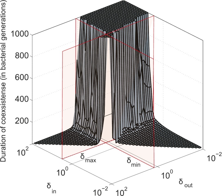 Fig. 5.