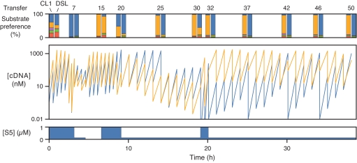 Fig. 2.