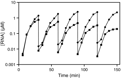 Fig. 4.