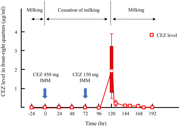 Fig. 3.